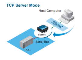 TCP-Server